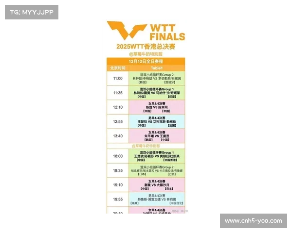 WTT香港总决赛门票开售,红磡体育馆准备赛季收官战