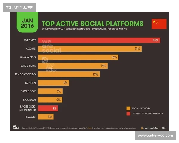 “腾讯混元AI社交数据理解独步，体育预测结合用户行为分析”